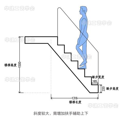 台阶高度|建筑台阶高度和宽度规范：如何设计安全舒适的楼梯